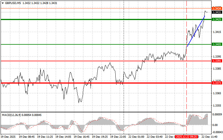 ����������� ������ �� ���������