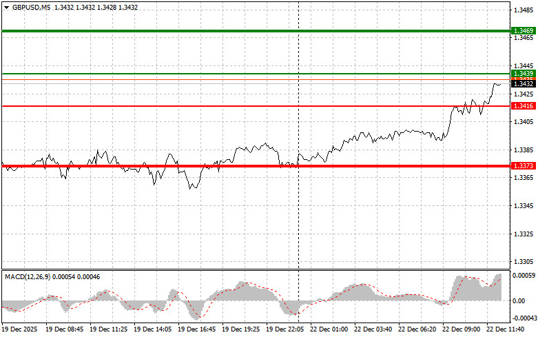 ����������� ������ �� ���������