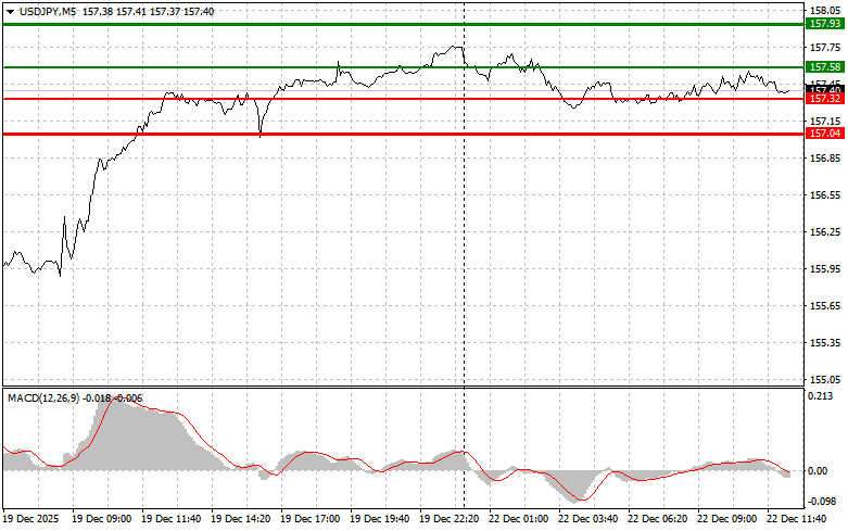 Изображение больше не актуально