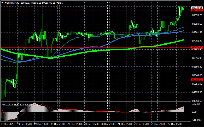 ����������� ������ �� ���������