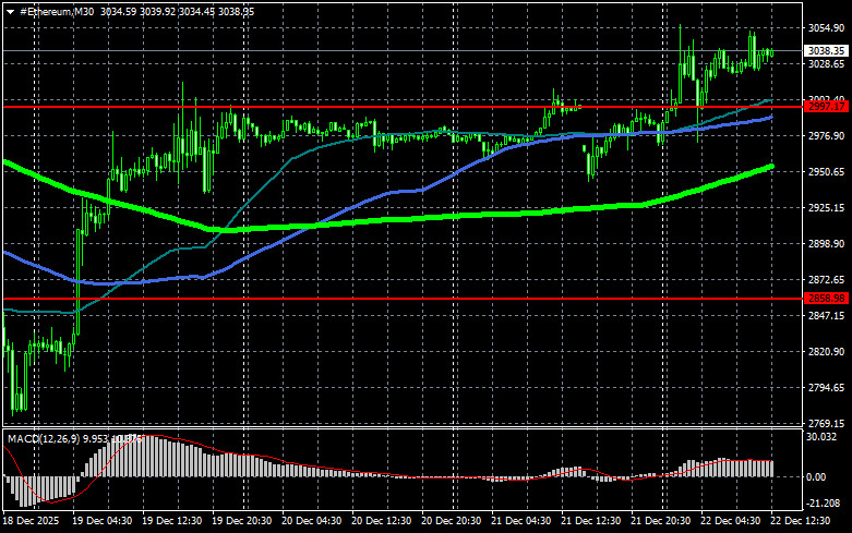 ����������� ������ �� ���������