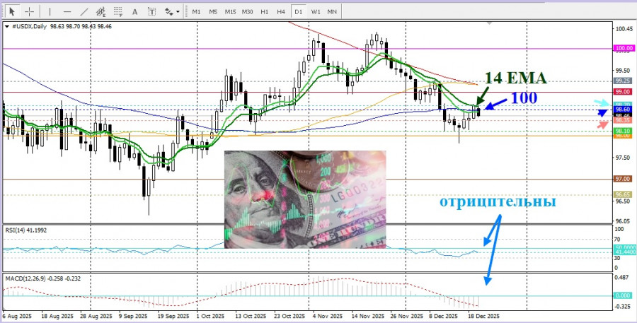 Изображение больше не актуально
