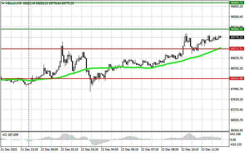 ����������� ������ �� ���������