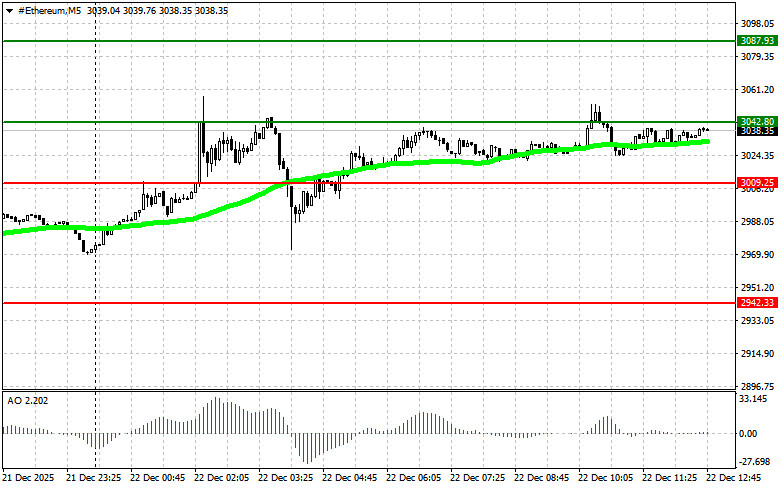 ����������� ������ �� ���������