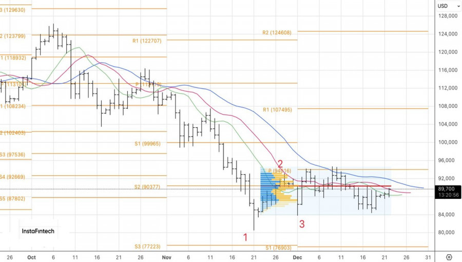Изображение больше не актуально