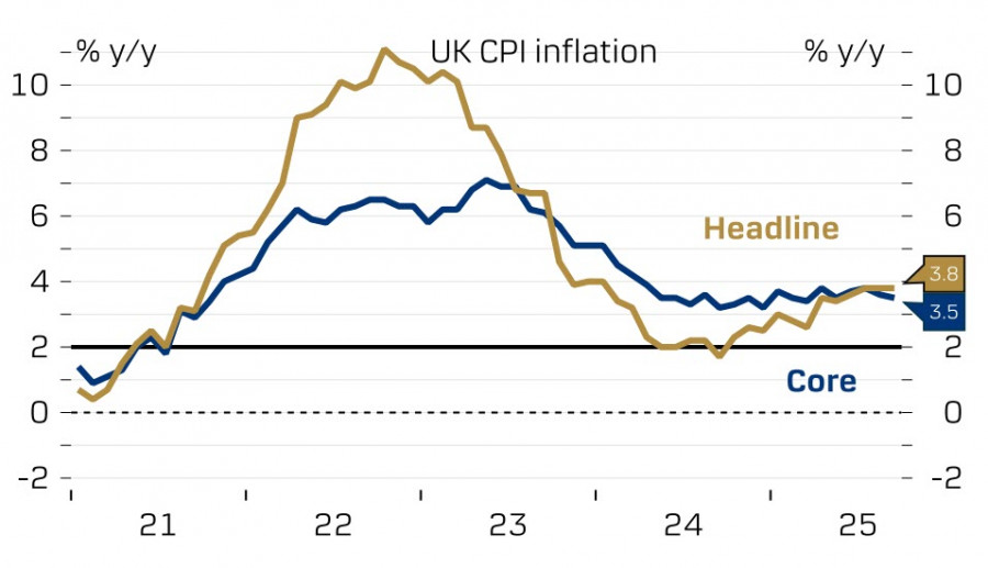 ����������� ������ �� ���������