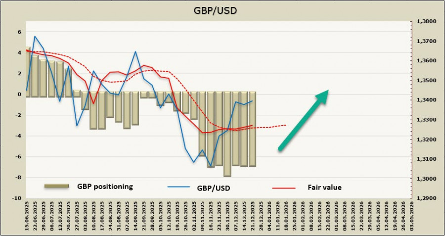 ����������� ������ �� ���������