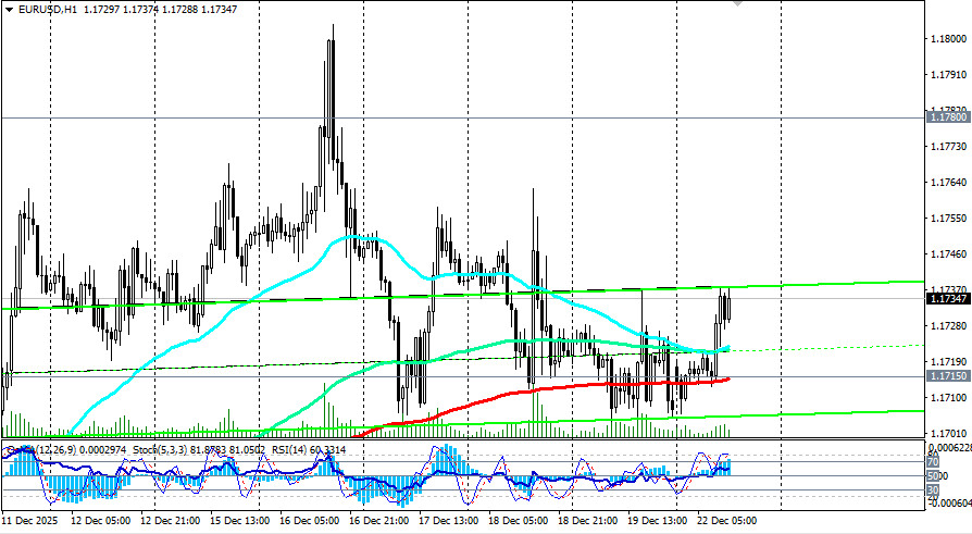 ����������� ������ �� ���������