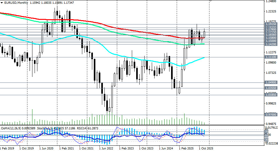 Изображение больше не актуально
