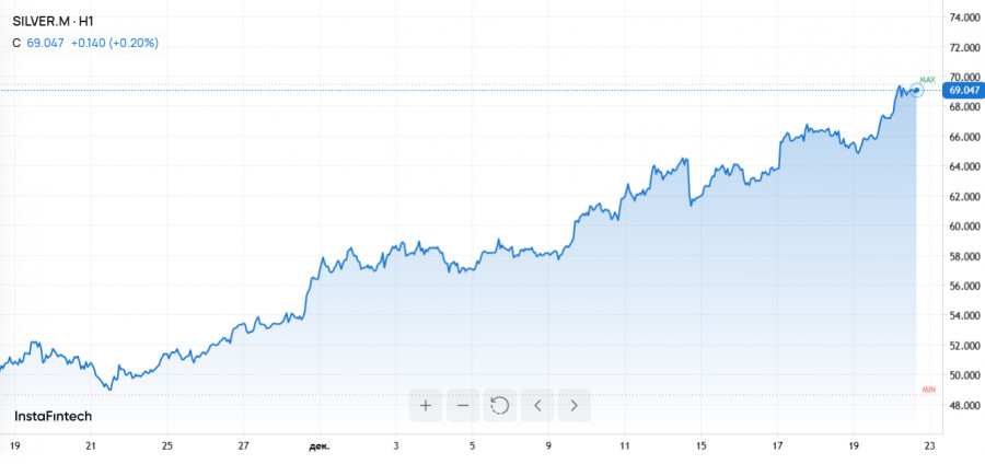 ����������� ������ �� ���������