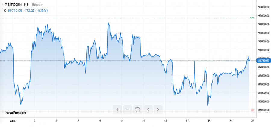 ����������� ������ �� ���������