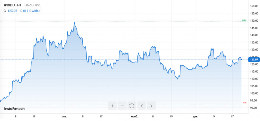 ����������� ������ �� ���������