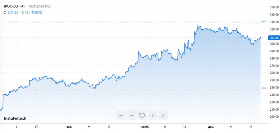 ����������� ������ �� ���������