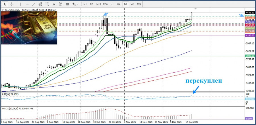 ����������� ������ �� ���������