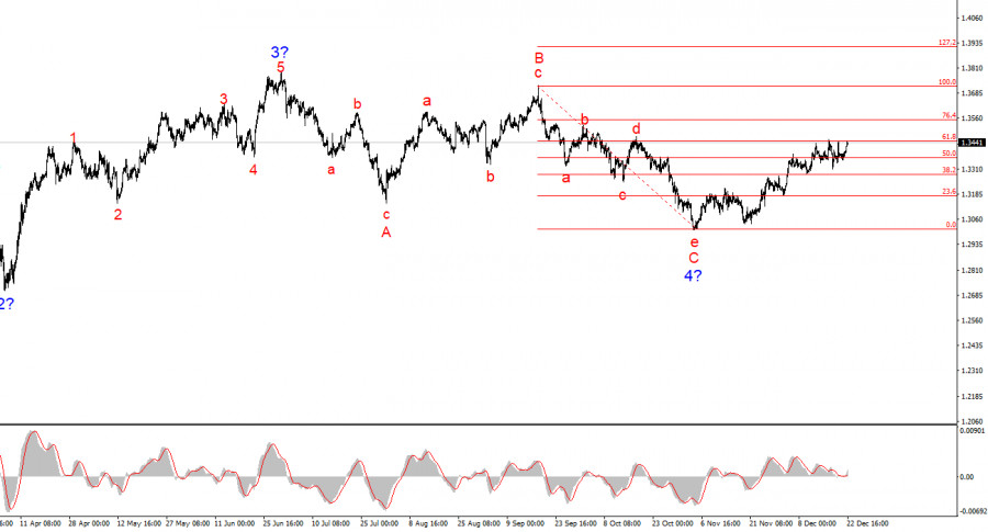 ����������� ������ �� ���������