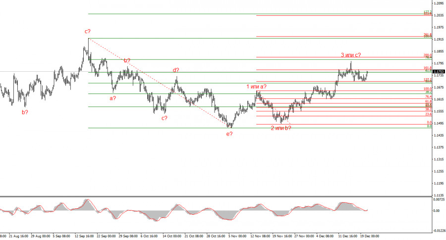 Изображение больше не актуально