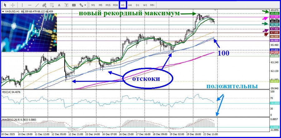 ����������� ������ �� ���������