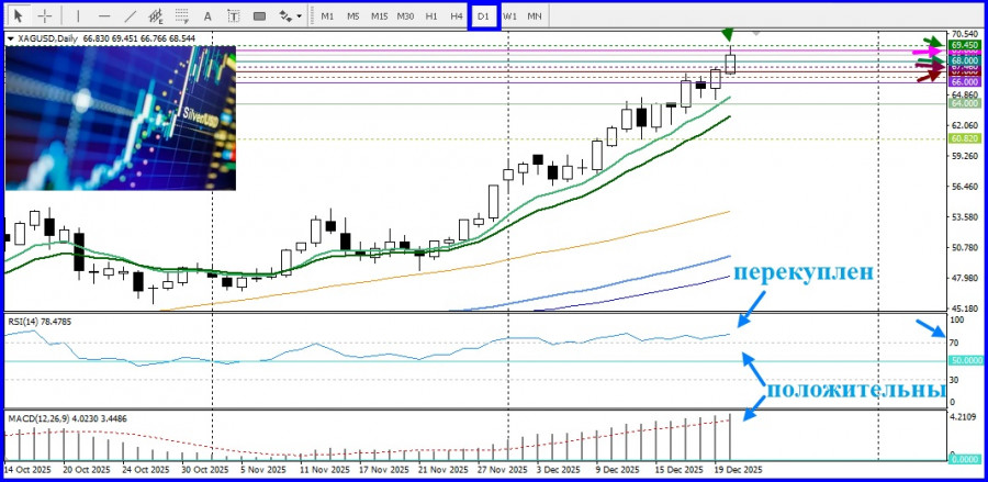 ����������� ������ �� ���������