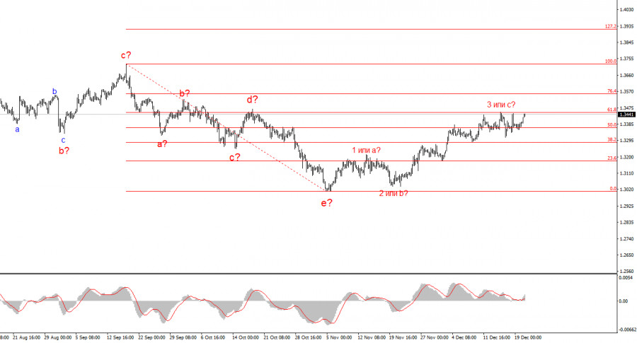 ����������� ������ �� ���������