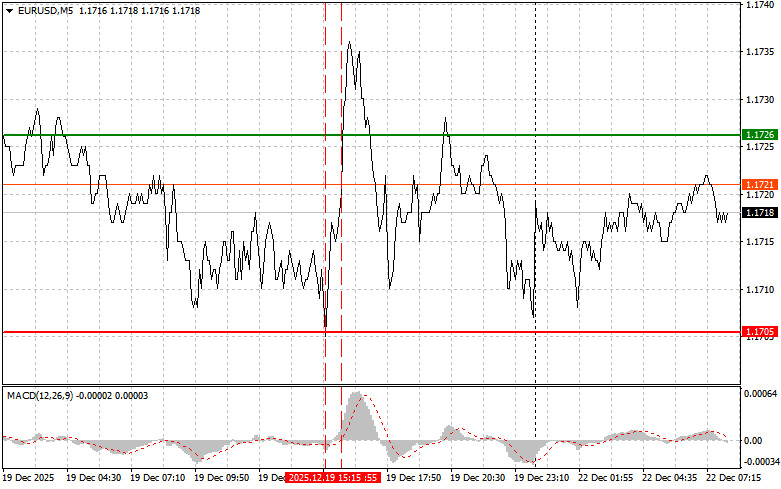 Exchange Rates analysis