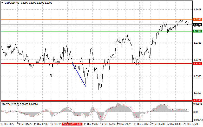 Analiza kursów walut