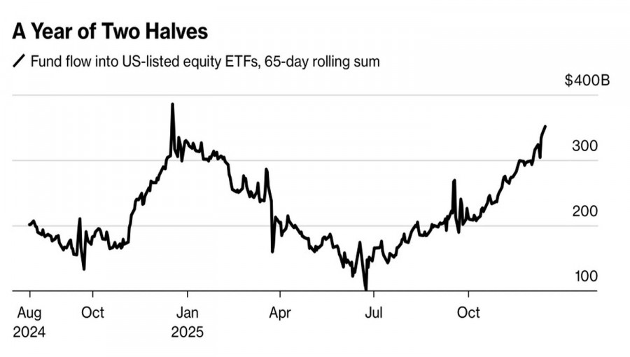 Analiza kursów walut