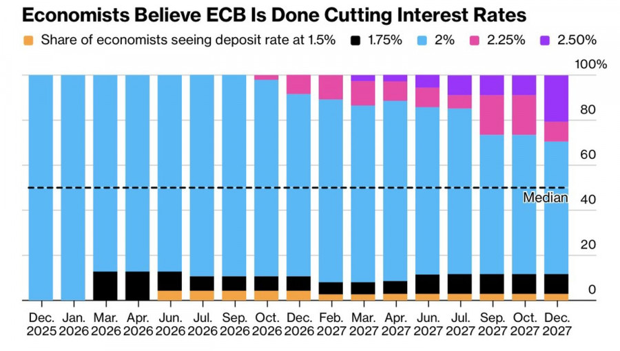 Analiza kursów walut
