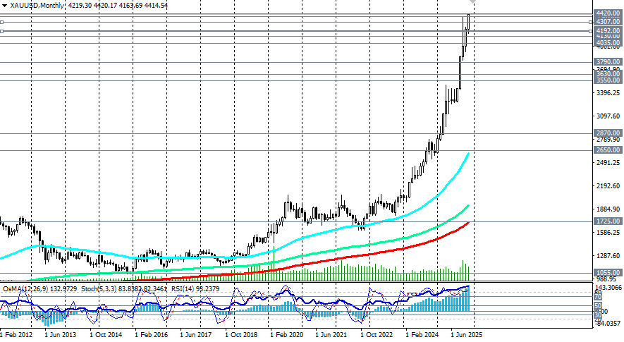 Analiza kursów walut