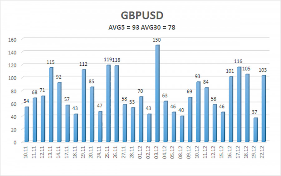 Изображение больше не актуально
