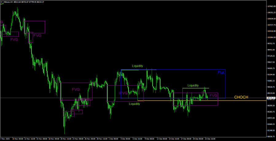 Изображение больше не актуально