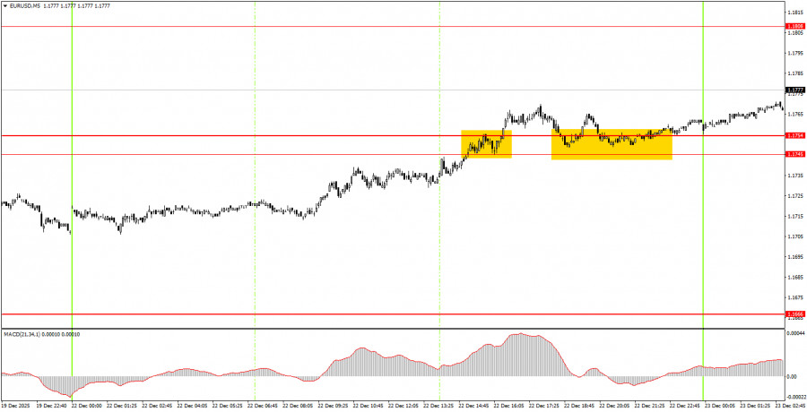 ����������� ������ �� ���������