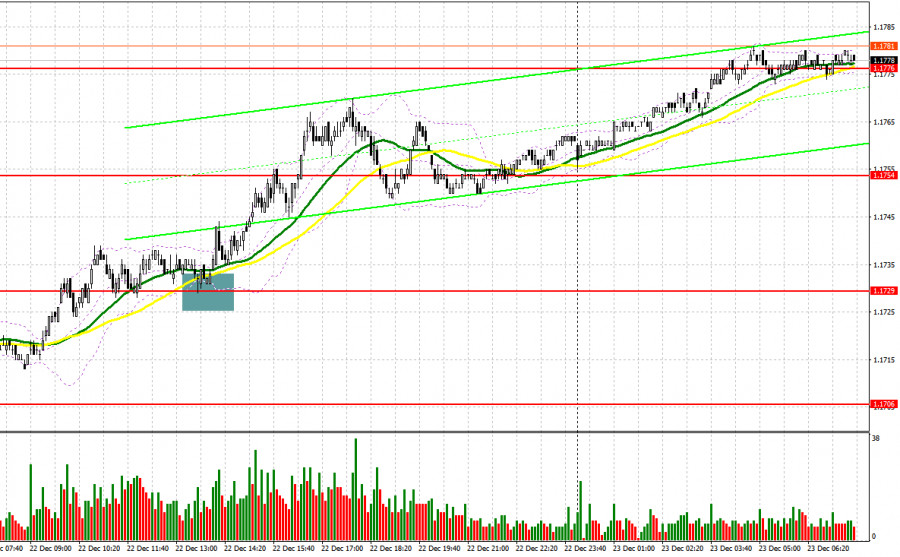 ����������� ������ �� ���������