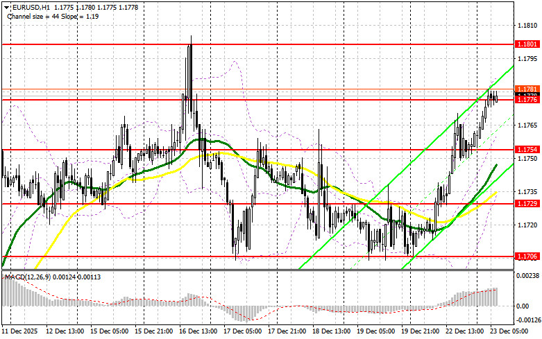 ����������� ������ �� ���������