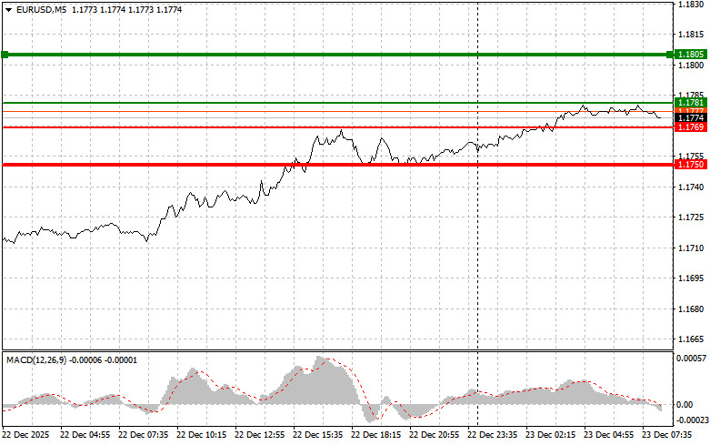 ����������� ������ �� ���������