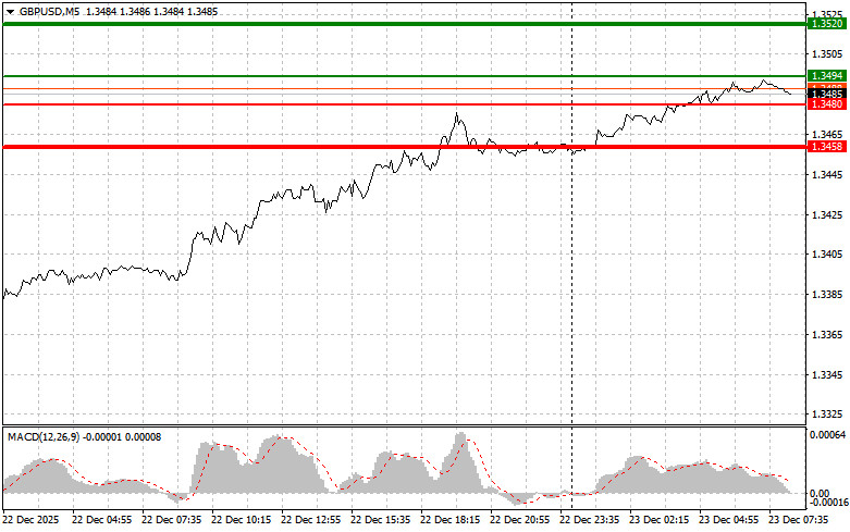 ����������� ������ �� ���������