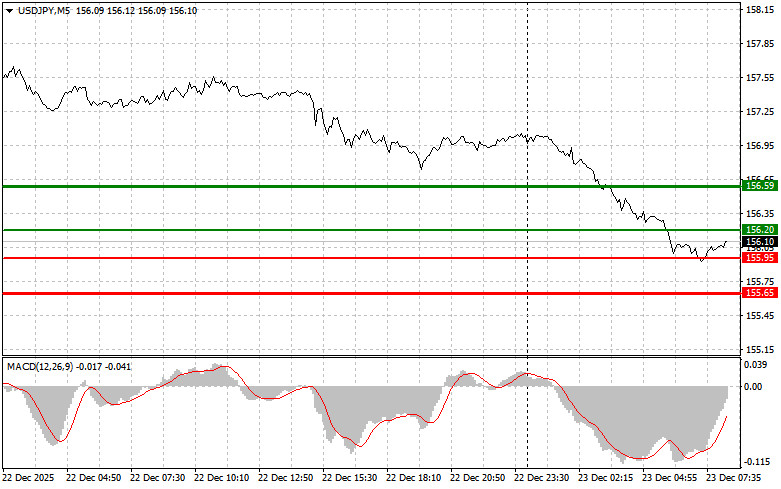 ����������� ������ �� ���������