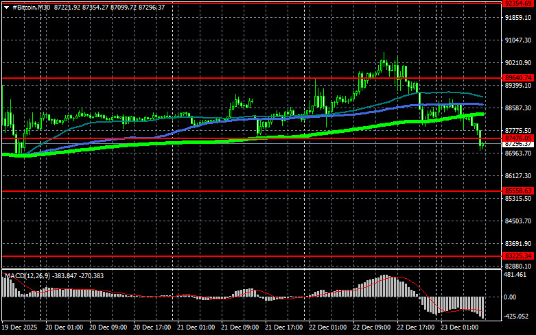 Изображение больше не актуально
