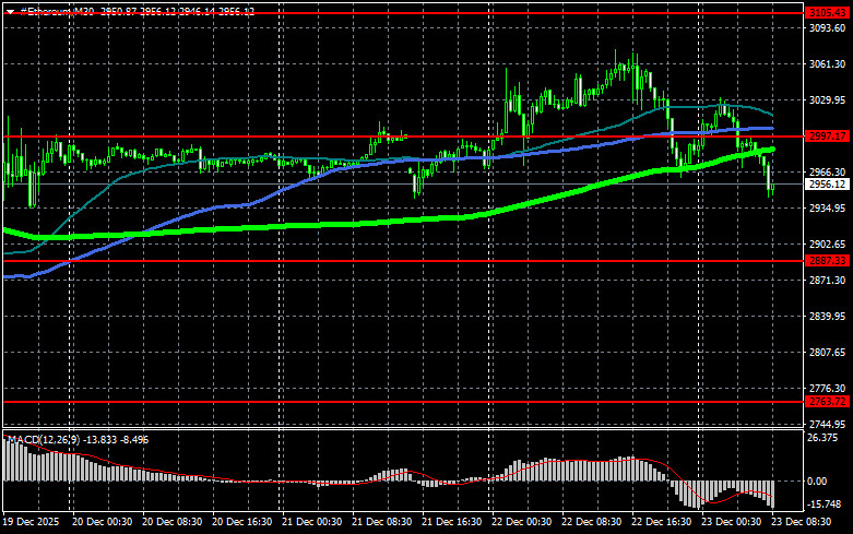 Изображение больше не актуально