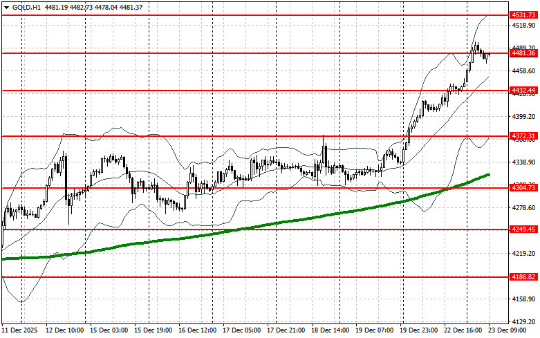 Изображение больше не актуально