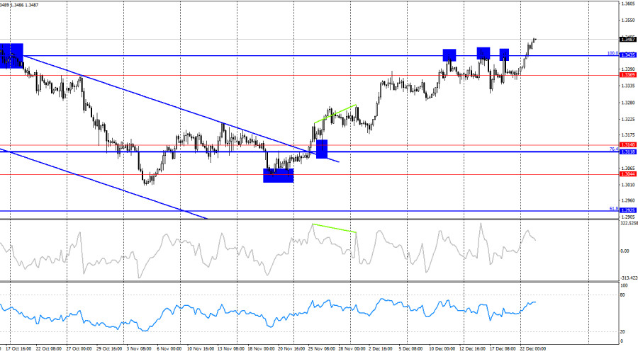 ����������� ������ �� ���������