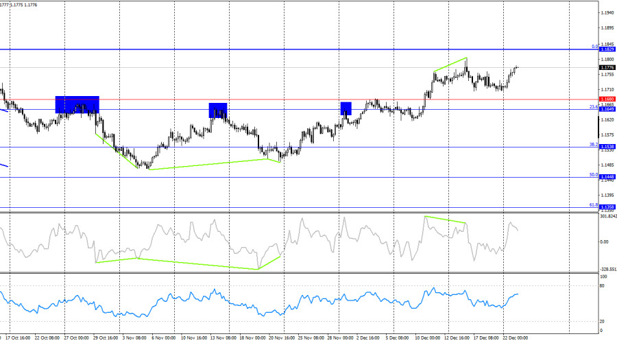 ����������� ������ �� ���������