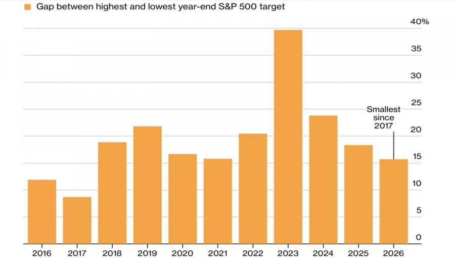 Изображение больше не актуально
