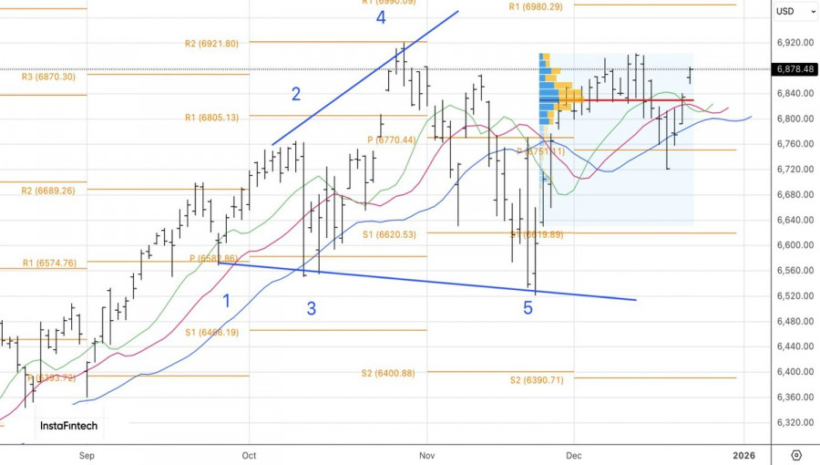 Изображение больше не актуально