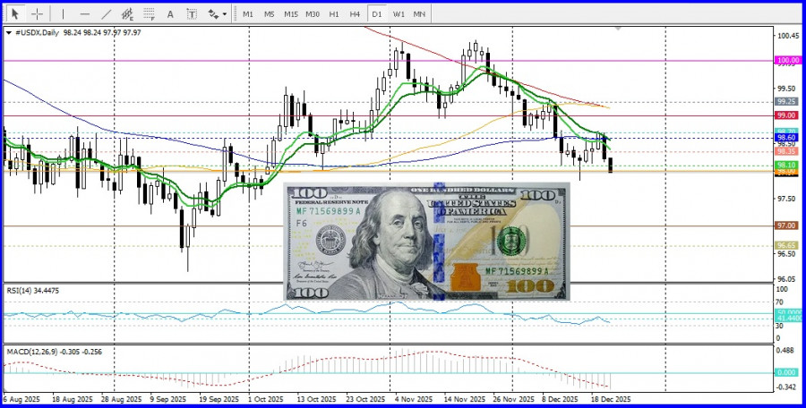 Изображение больше не актуально