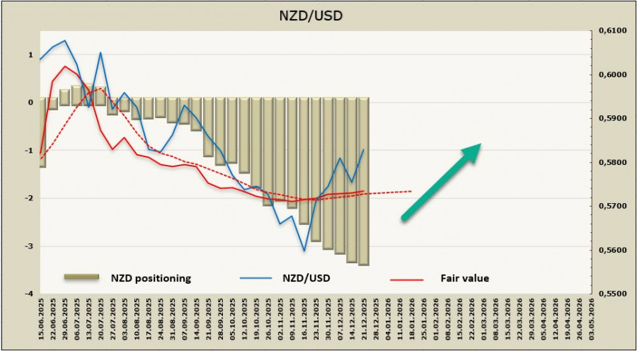 Изображение больше не актуально