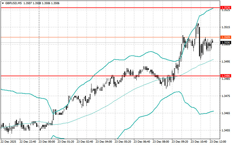 Изображение больше не актуально