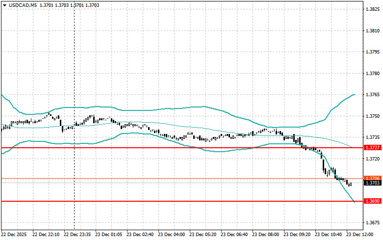 Изображение больше не актуально