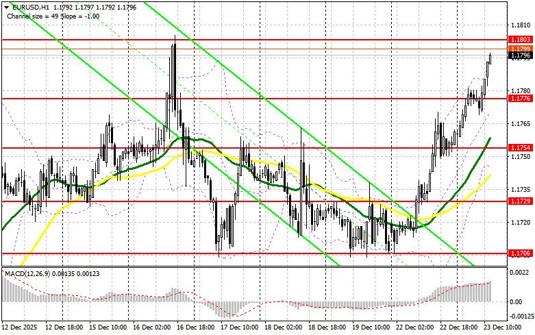 ����������� ������ �� ���������