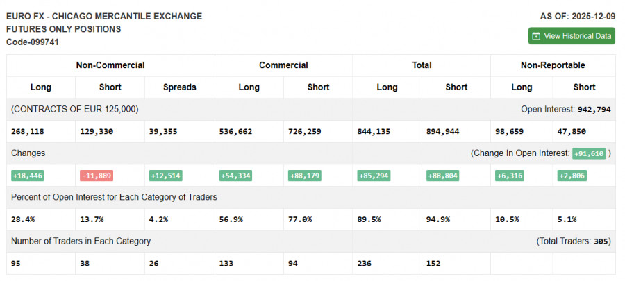 ����������� ������ �� ���������