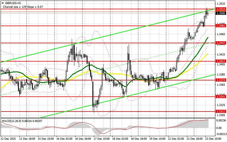 ����������� ������ �� ���������